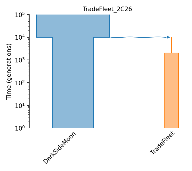 _images/sec_catalog_moofun_models_tradefleet_2c26.png