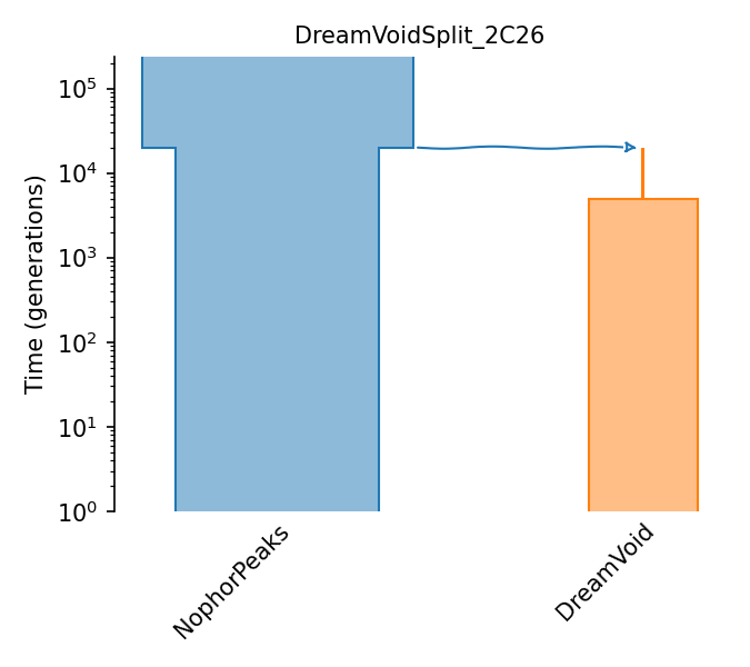 _images/sec_catalog_nigman_models_dreamvoidsplit_2c26.png