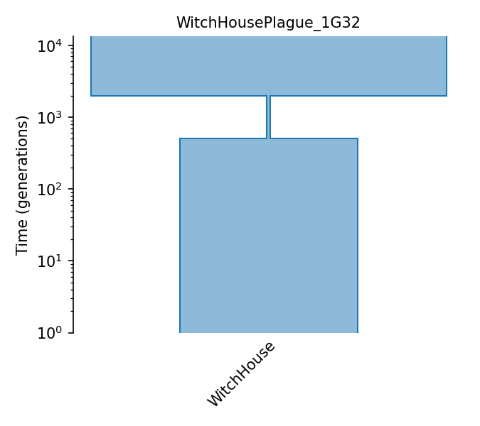 _images/sec_catalog_ratthi_models_witchhouseplague_1g32.png