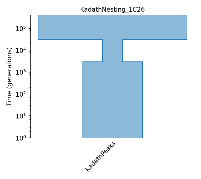_images/sec_catalog_sandre_models_kadathnesting_1c26.png