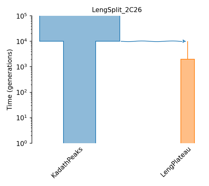 _images/sec_catalog_sandre_models_lengsplit_2c26.png