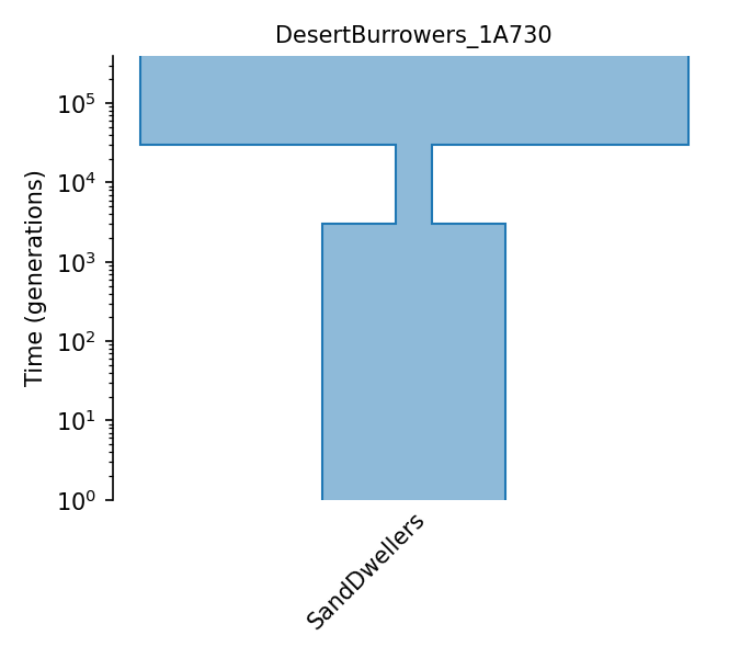 _images/sec_catalog_sandwl_models_desertburrowers_1a730.png