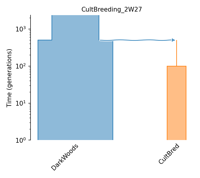 _images/sec_catalog_shbnig_models_cultbreeding_2w27.png