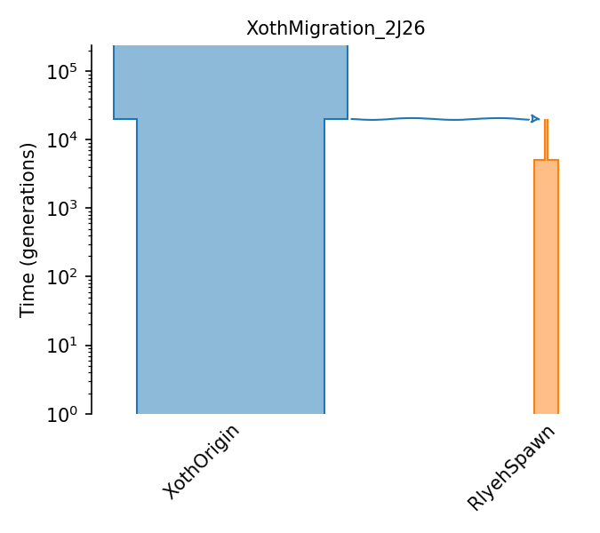 _images/sec_catalog_starsp_models_xothmigration_2j26.png