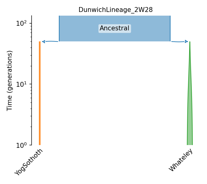 _images/sec_catalog_yogsot_models_dunwichlineage_2w28.png