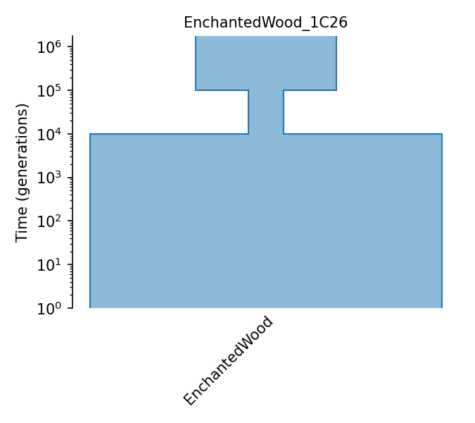 _images/sec_catalog_zoogul_models_enchantedwood_1c26.png